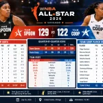 team spoon vs team coop match player stats